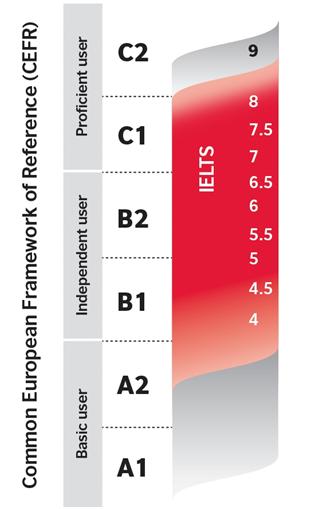 cefr2011a